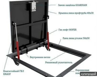 Газовые упоры для люка