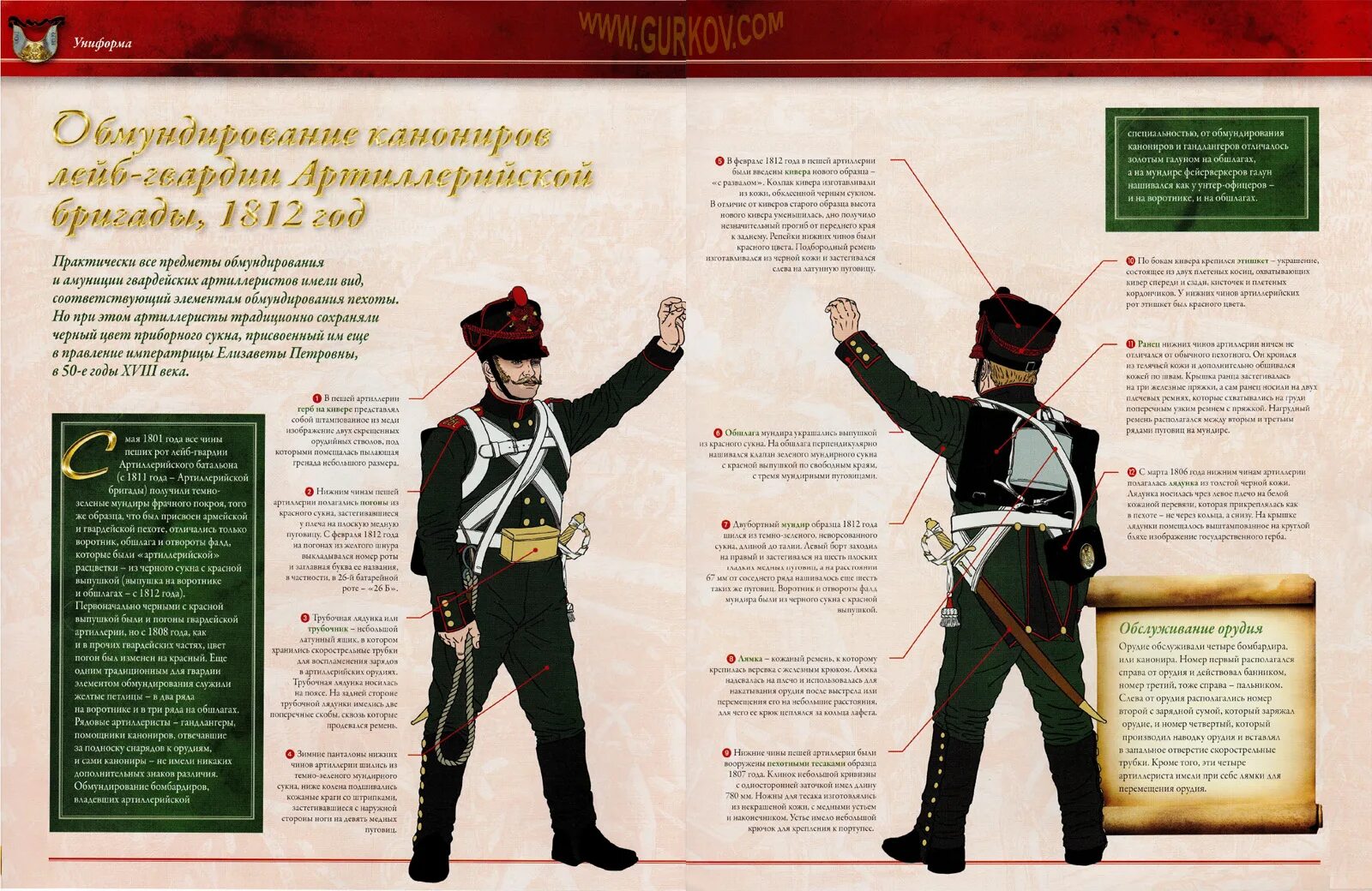 Журналы роты. Журнал униформа 1812 обмундирование. Казачья артиллерия 1812. Артиллерист 1812 года. Журнал наполеоновские войны артиллерия.