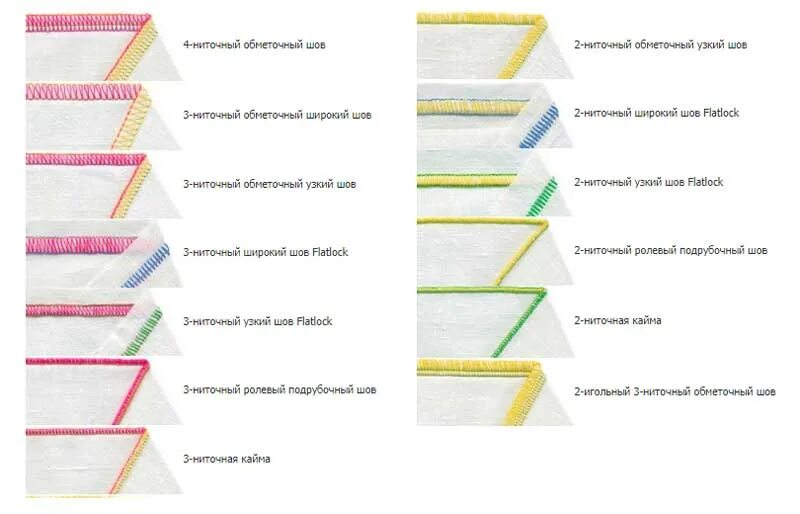 Сварной шов у4. Открытый критский шов. Шов елочка. Шов 4. Шов козлик вышивка.