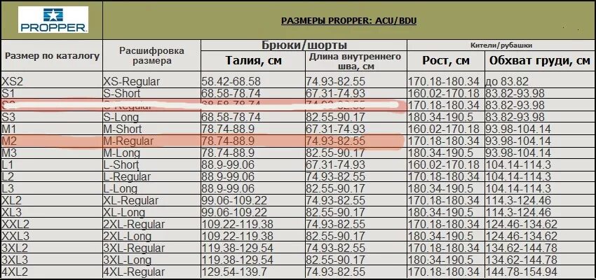 Размер нато. Таблица размеров формы армии США. Размерная таблица военной формы. Размерная сетка военной одежды. Размеры формы США военной.