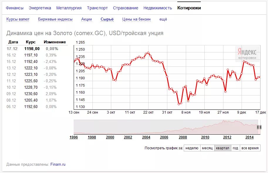 Цб рф металл