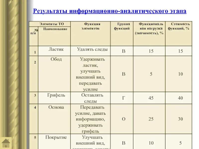 Информационный продукт. Продукт информационных технологий 8 букв. Как проводится информационно-разъяснительная работа с населением. Информационно-разъяснительная работа. Результат информационной работы.