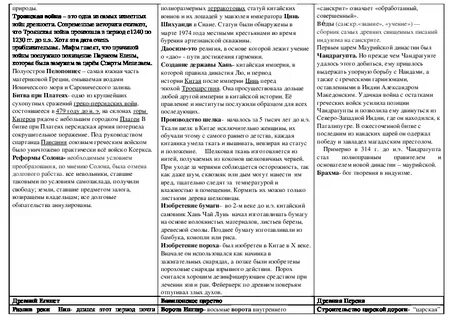 Краткое содержание истории 5 класс для впр