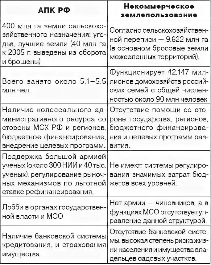 Согласно арбитражно процессуальному кодексу