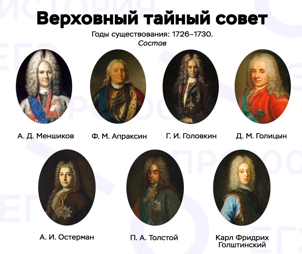 Верховный тайный совет 1726-1730. Тайный совет Екатерины 1. Состав Верховного Тайного совета 1730. Верховный тайный совет дворцовые перевороты.