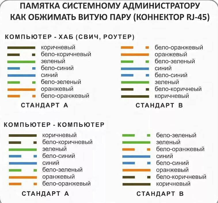 Сетевую карту сетевого кабеля. Схема подключения витой пары Ethernet 8 проводов. Витая пара обжим схема 8 жил роутер. Схема подключения коннектора RJ-45 для подключения интернета. Витая пара обжимка 8 схема подключения.