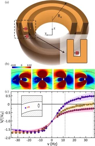 Магнитный диод. Геркон переключающий кэм-3. Магнитный диод это. Магнитный диод. Диод stth.