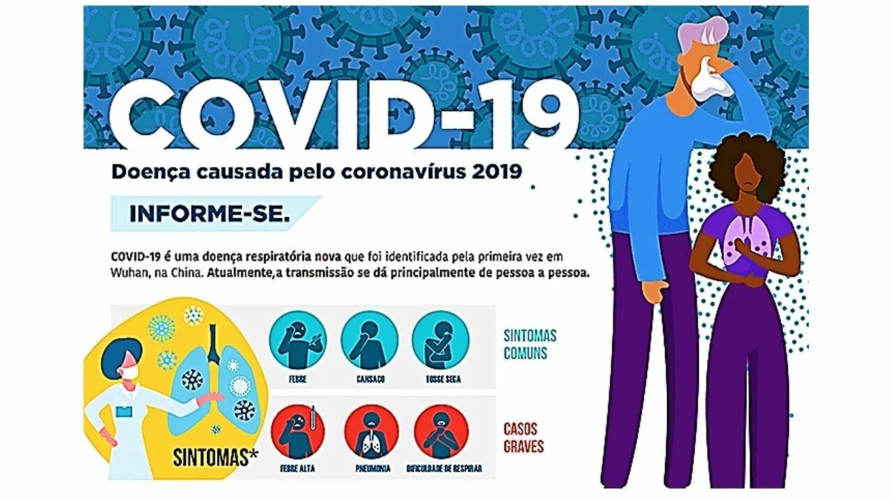 Коронавирус. Инфографика на тему коронавирус. Коронавирус Covid. Коронавирус Covid-19. Коронавирус по странам на сегодня