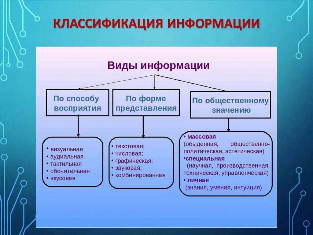 Большая часть составляющей. Классификация информации. Типы информации классификация. Способы классификации информации. Классификация информационных технологий.