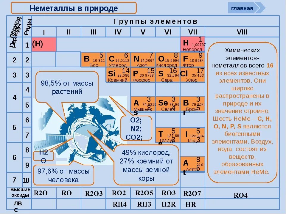 Схема характеристики химического элемента