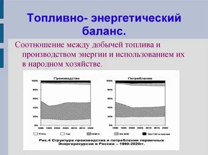 Топливно энергетический баланс это соотношение размеров