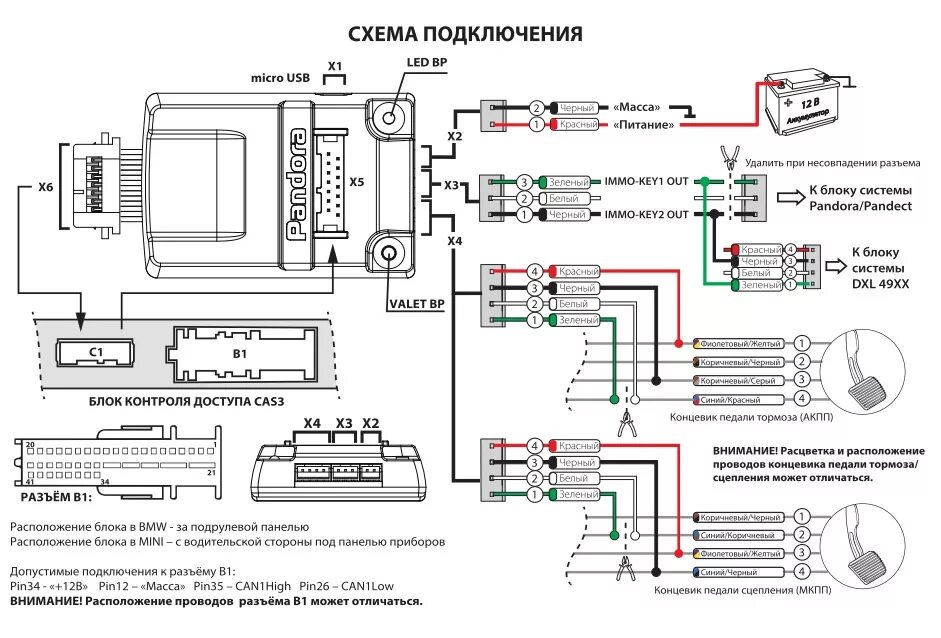 Pandora сигнализации bmw. Pandora bmw bypass. Pandora bmw bypass. Пандора байпас бмв. Pandora bmw bypass.
