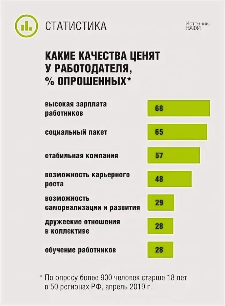 Какие качества ценились больше всего. Качества которые ценят работодатели. какие качества ценятся в работодателе. какие качества ценит работодатель в сотруднике.