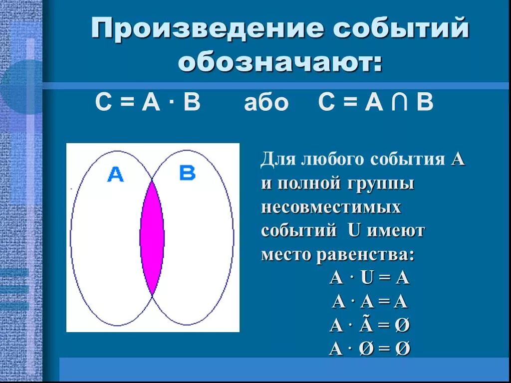 Определение произведения событий. Произведение событий. Произведение двух событий. Произведение событий пример.