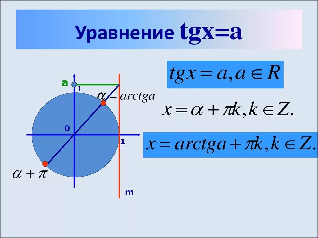 Ctg x 1 0. Решение уравнения TGX A.