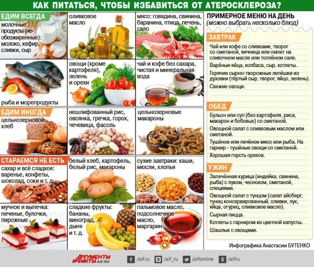 Как питаться при повышенном