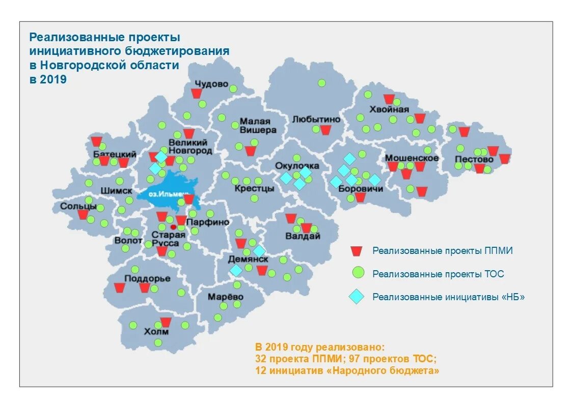 Результаты выборов в новгородской области. ТОС Новгородская область. Проект поддержки местных инициатив Новгородская область. Инициативное бюджетирование Новгородская область. ППМИ Новгородская область.