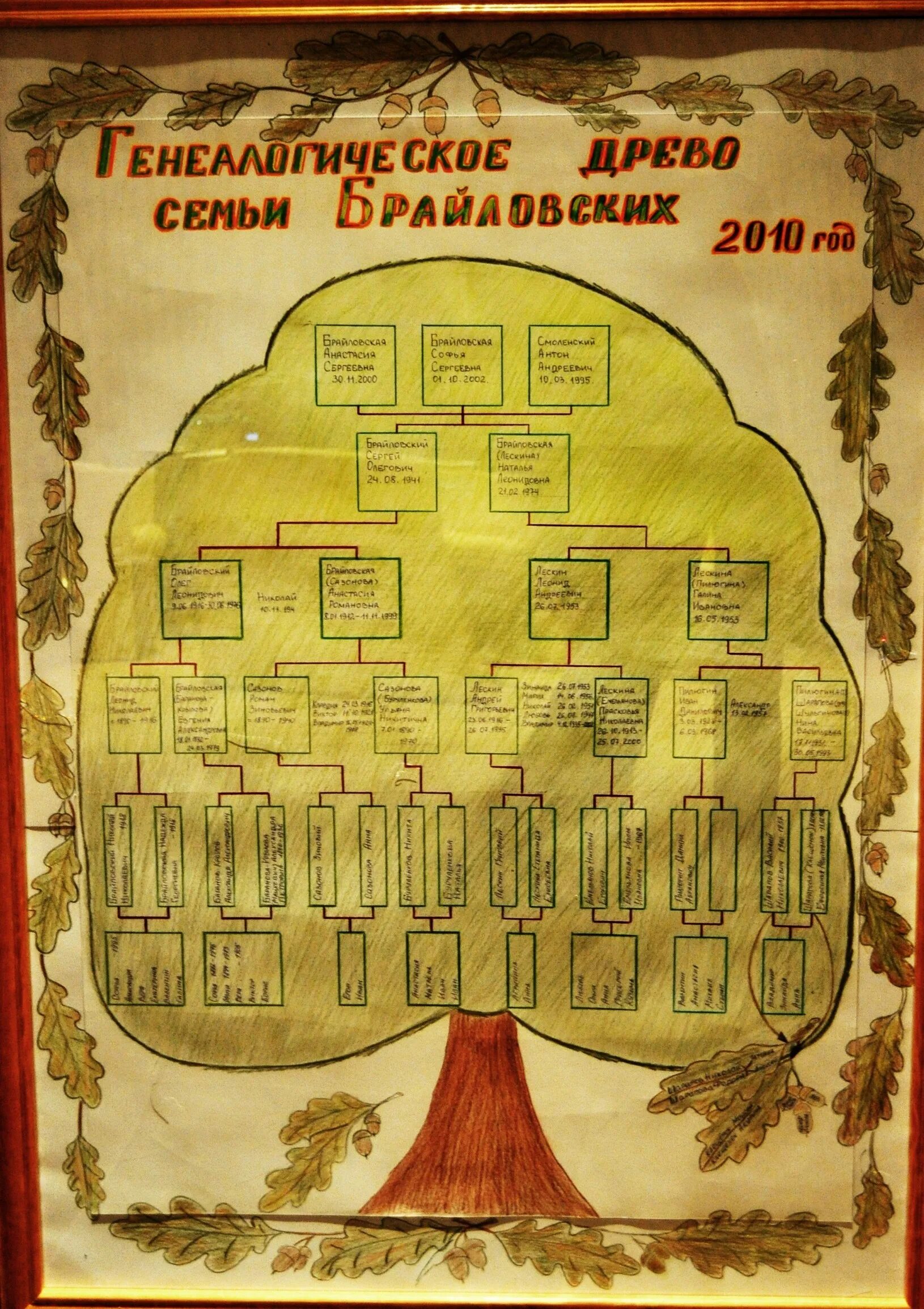 Проект моя родословная. Родословная 2 класс. Родословное дерево 2 класс. Проектная работа родословная.