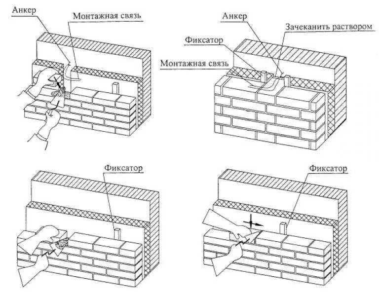 Схема кладки облицовочного кирпича. Схема кладок кирпичных перегородок. Схема установки гибких связей в кирпичной кладке. Монтаж кирпичной кладки чертеж.