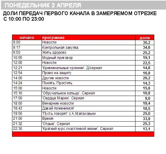 Программа первого канала на апрель