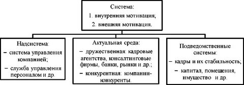 Система мотивации курсовая