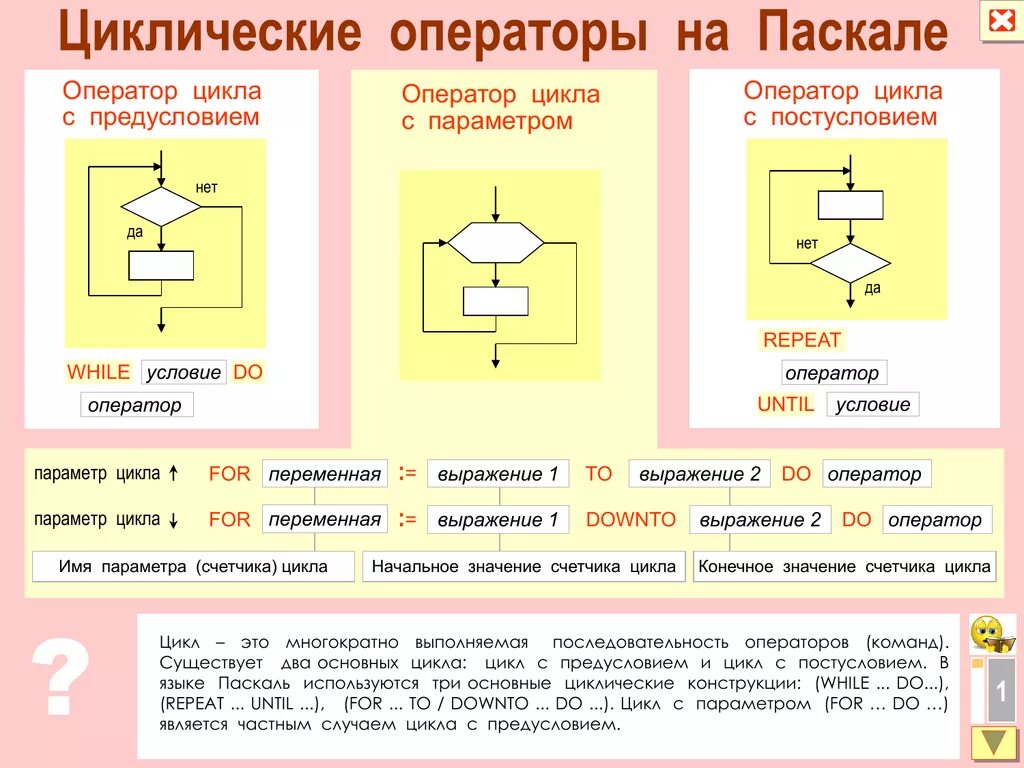 Цикл программирование алгоритмы. Операторы циклов в языке Паскаль. Программирование циклов алгоритма. Оператор цикла с параметром и предусловием. Операторы ветвления и цикла в Паскаль.