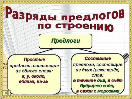 Предлоги схема 7 класс