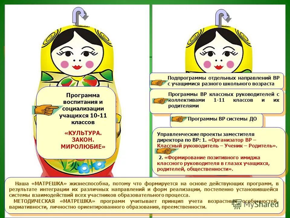 Программа воспитания является основой для. Программа воспитания презентация. Программа воспитания. Характер общения учащихся в классе 2 класс.