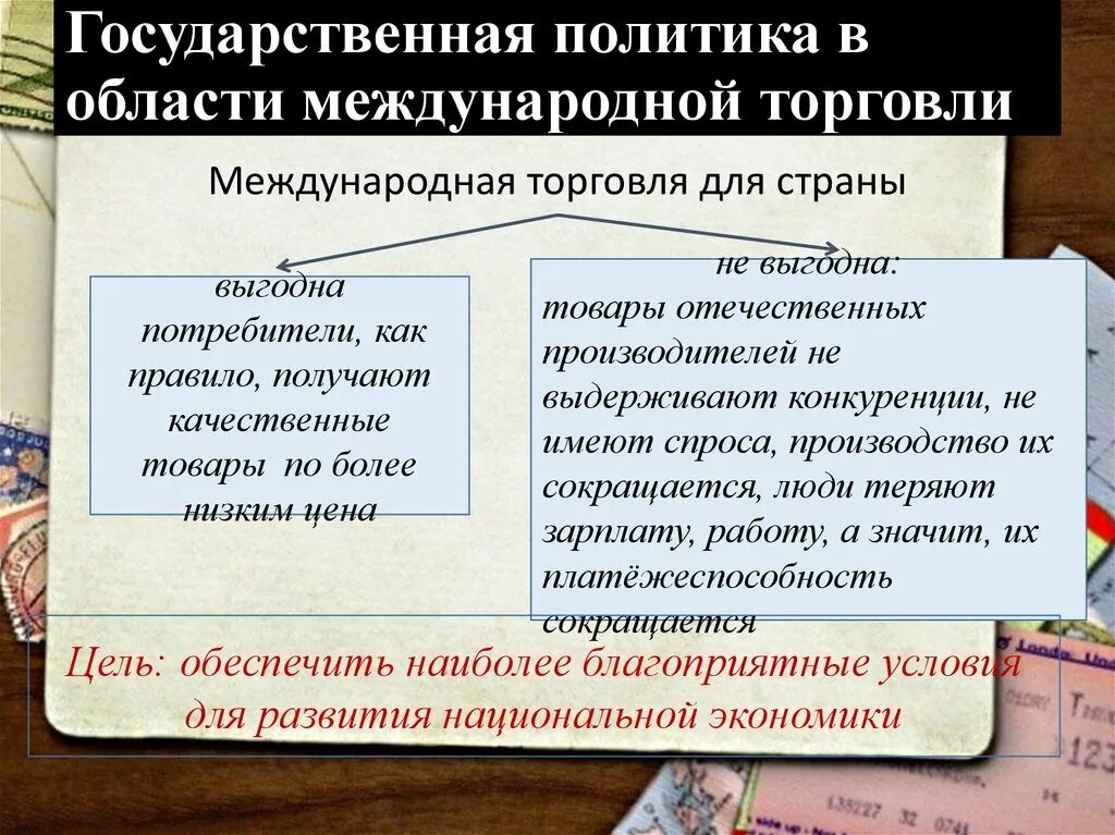 Государственная политика в области международной торговли. Политика государства в области международной торговли. Гос политика в области международной торговли. Политики в международной торговле. Государственная политика в международной торговли