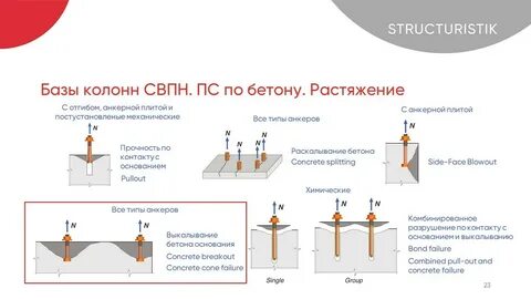 Разрушение термин