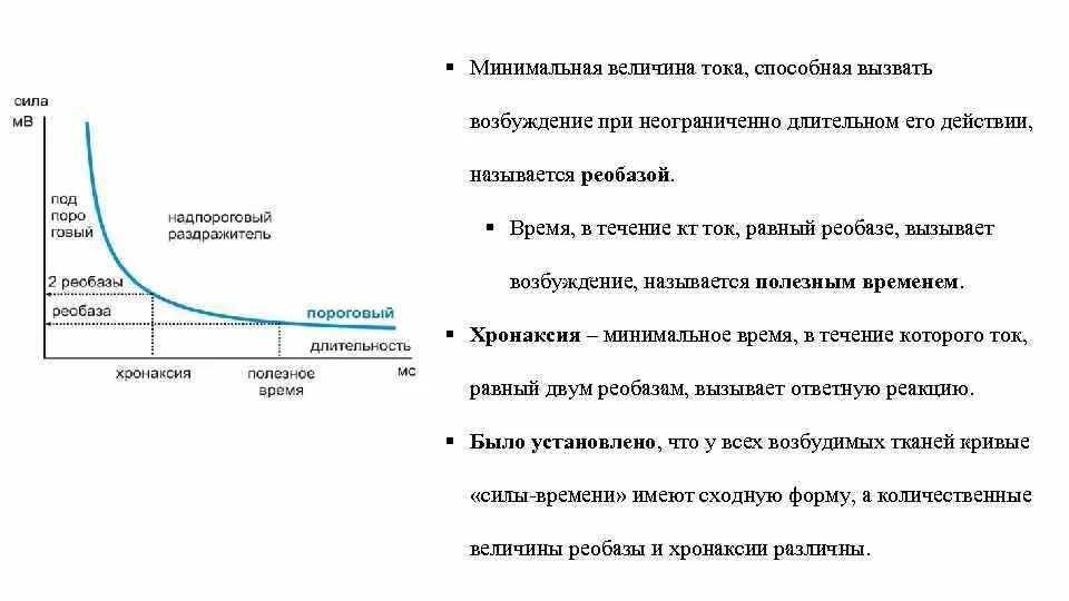 Минимальная величина времени. Реобаза и хронаксия. Минимальная сила постоянного тока, вызывающая возбуждение. Минимальная величина тока. Кривая силы времени возбуждение.