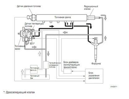 Схема датчика давления топлива