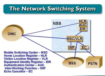 Switching systems
