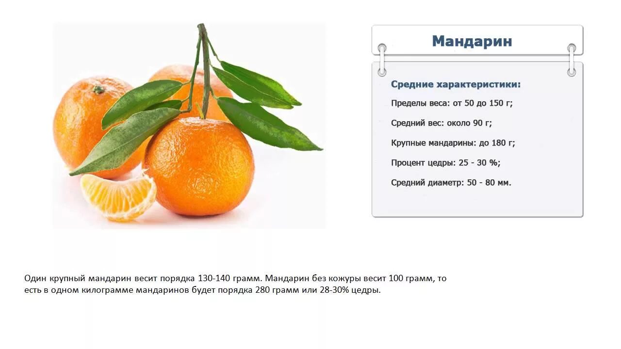 Вес кожуры апельсина. Мандарин вес 1 шт без кожуры. Мандарины, вес. Вес среднего мандарина. Вес кожуры мандарина.