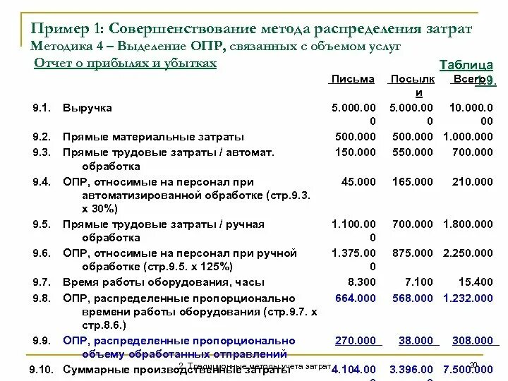 Распределение расходов материалов