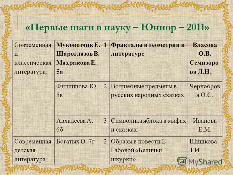презентация первые шаги в науку. шаги в науку результаты. конференция первые шаги в науку. расписание научной конференции. расписание научное определение.