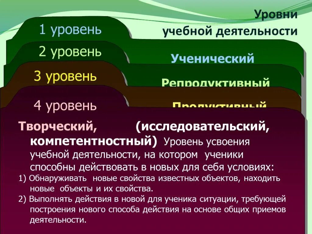 Уровни учебной деятельности школьников. Уровни деятельности. Уровень организации учебной деятельности. Уровни деятельности обучения. Уровень учебной активности