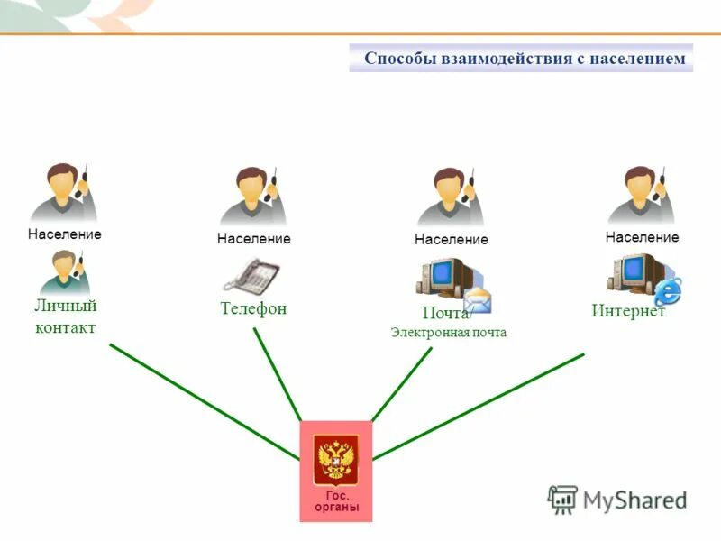 единая система обработки обращений граждан