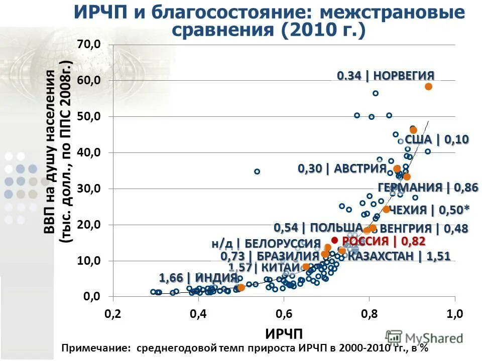 1 по сравнению с 2010. динамика цен на машины. динамика роста цен на автомобили. скфо врп на душу населения. индекс человеческого развития ссср.