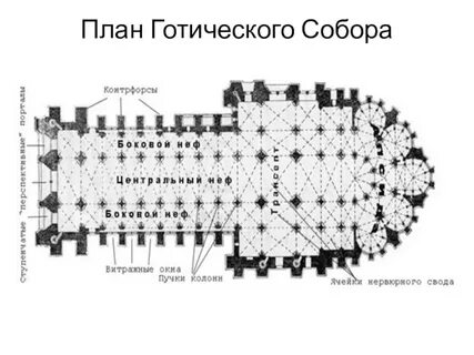 Латинские планы