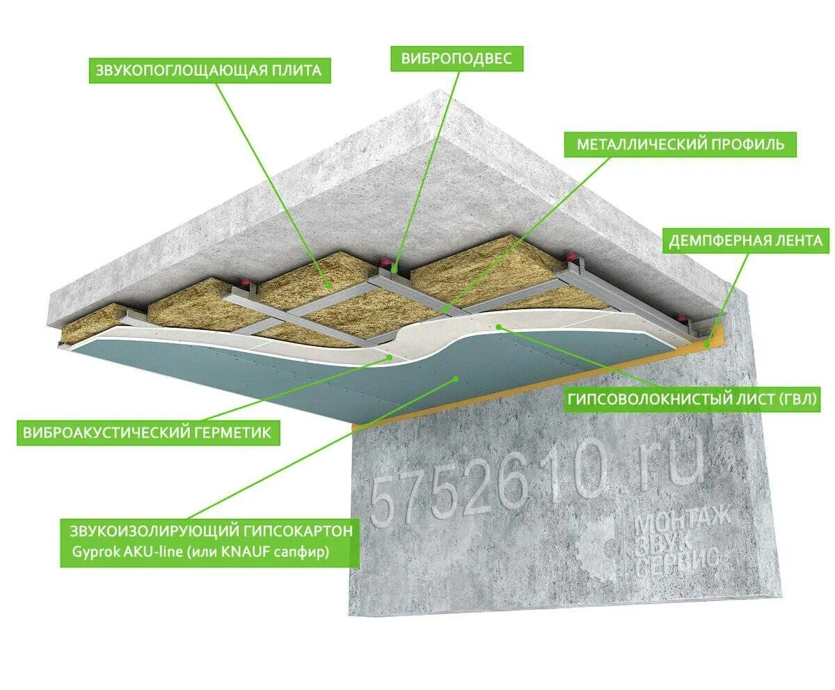 Звукоизоляция сверху. Звукоизоляция потолка минватой. Звукоизоляция межэтажного перекрытия ТЕРМОЗВУКОИЗОЛ. Шумоизоляция схема каркаса потолка в квартире. Схема звукоизоляции под натяжной потолок.
