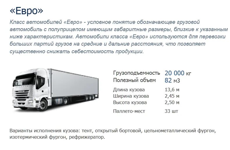 Параметры рефрижератора 20 тонн. Габариты рефрижератор 86 кубов. Высота кузова фуры реф. Рефрижератор 20 тонн описание. Кубатура машин