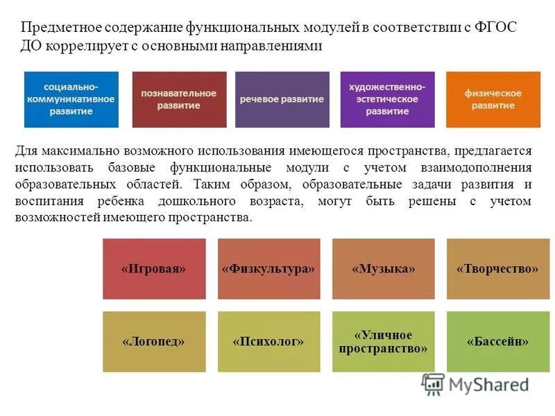 Функциональное содержание организации