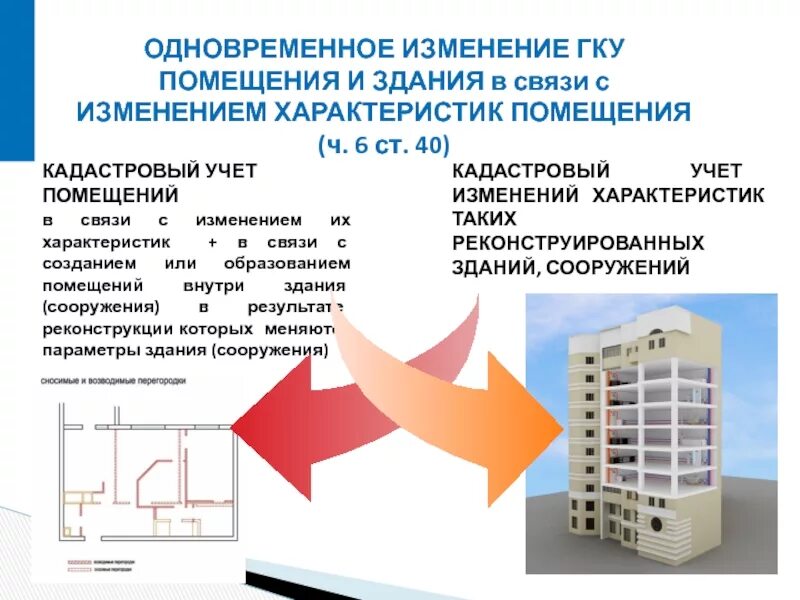 Учет изменения помещения