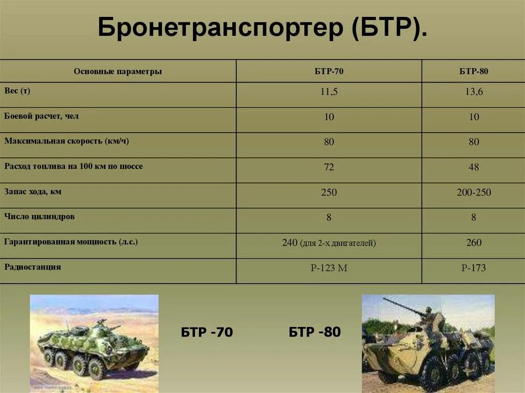 Расход танка т 72