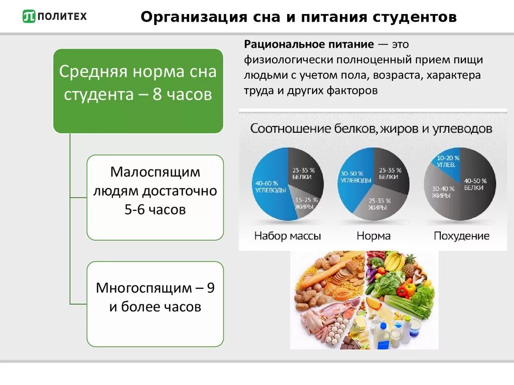 Организация рационального питания студентов. Организация здорового питания. Сбалансированное питание студента. Организация здорового питания студентов.