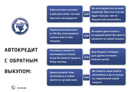Ежемесячный платеж по автокредиту