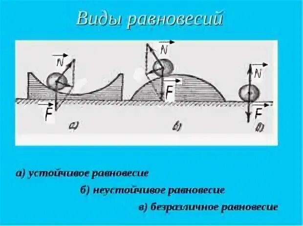 Основы статики 9 класс
