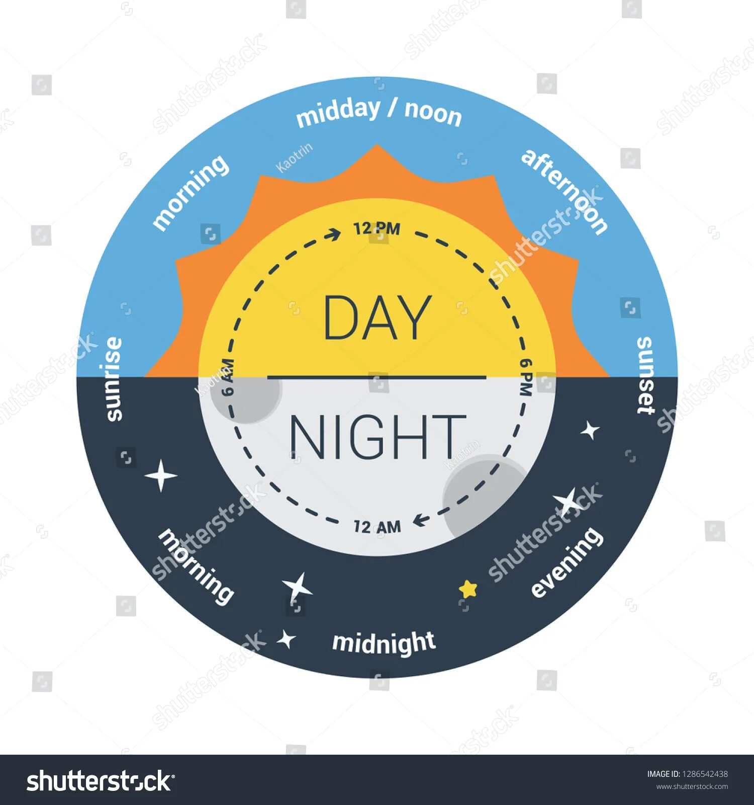 Расшифровка времени pm. Midday Midnight. PM И am. Утро am или PM. Часы в Америке am PM.