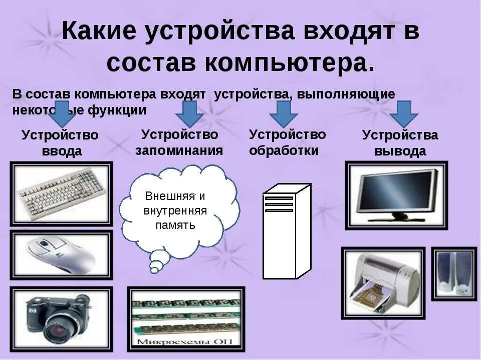 Назначение основные характеристики интерфейс устройств персонального компьютера. Устройство компьютера. что входит в состав компьютера. состав персонального компьютера. устройства входящие в состав компьютера.